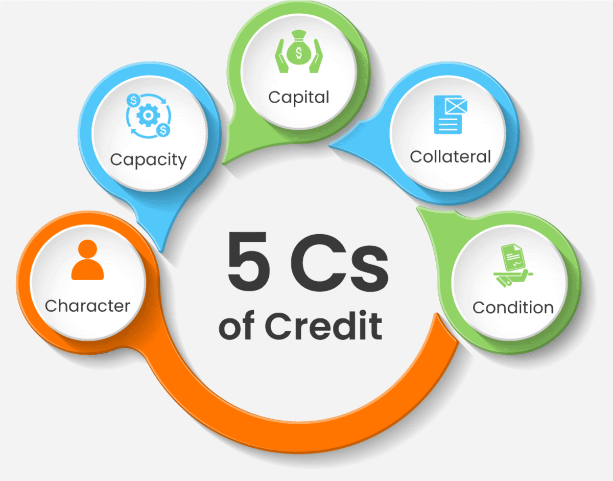 Read more about the article The Hidden 5 C’s Of Credit Score You Must Know